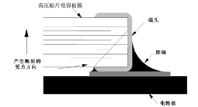 [貼片陶瓷電容]高壓貼片電容在外界應(yīng)力方面的知識