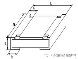 貼片電阻的封裝功率