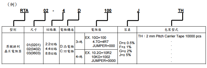 網(wǎng)絡(luò)陣列排阻器代碼說(shuō)明