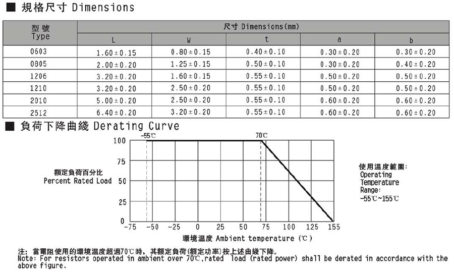 風(fēng)華厚膜超低阻值貼片電阻代碼說明