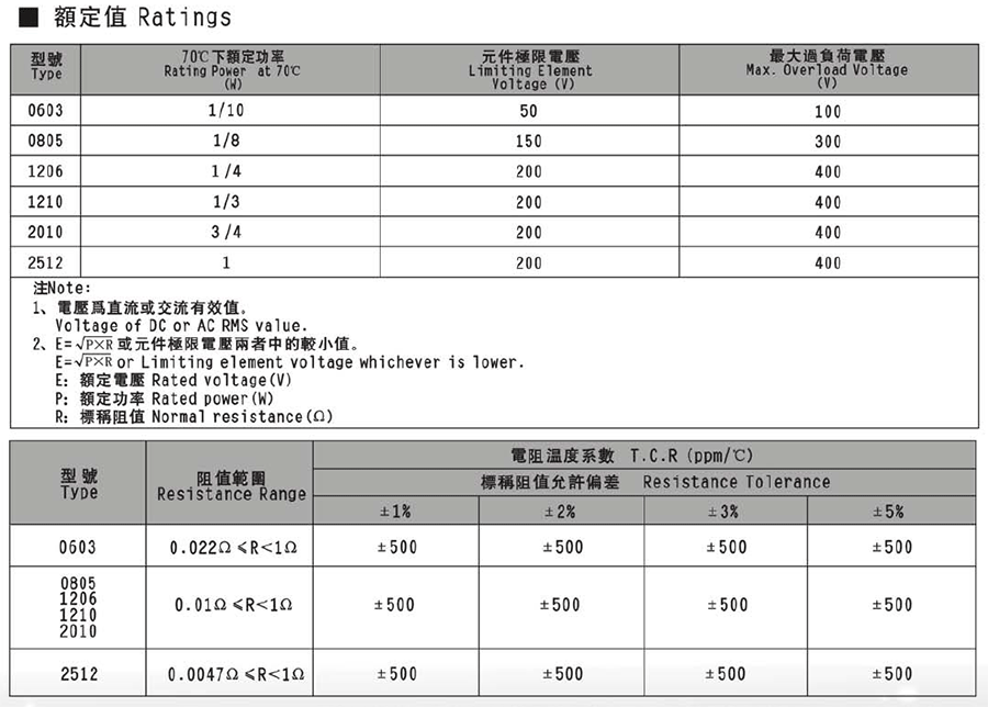 風(fēng)華厚膜超低阻值貼片電阻代碼說明